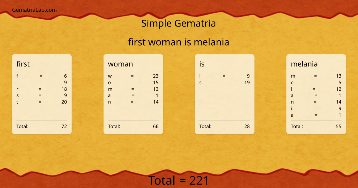 first woman is melania in simple Gematria